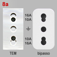 slots of TEM socket and bipasso outlet