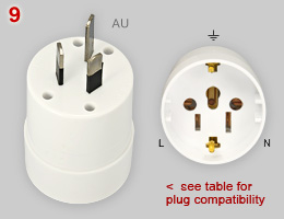Adapter plug: Australasian to multiple outlet