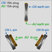 Comparison of pin configuration of Chinese 16A and Australian 15A plugs