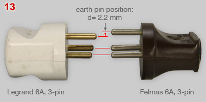 Comparison between Legrand and Felmas 6A 3-pole plugs