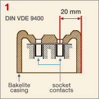 Detail of DIN VDE 9400 standard