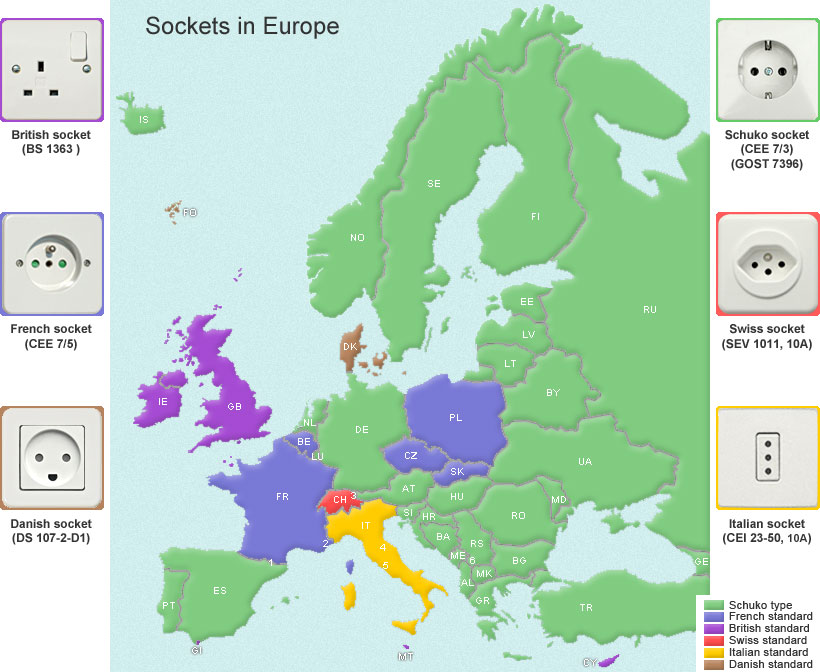 Plugs Sockets in Europe