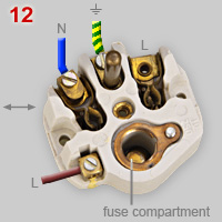 CEE 7/5 type fused socket