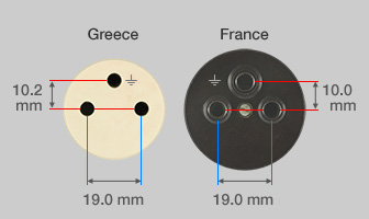 Comparison Greek tripoliki and obsolete French socket