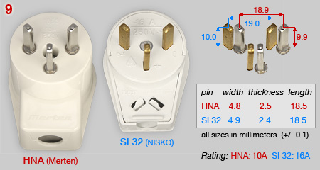 Comparison of SI 32 and HNA plugs