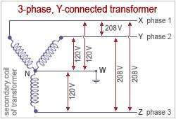 3-phase wye-connected transformer