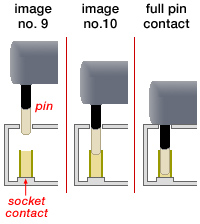 Plug pin sleeves schemes