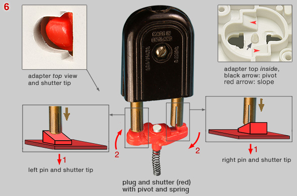 Mechanism of rotating socket shutter
