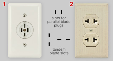 Classic US parallel-tandem sockets
