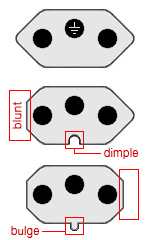 Shapes of SANS 164-2 plugs