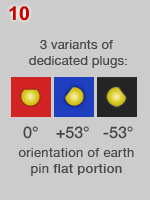 SANS 164-4 earth pin configurations